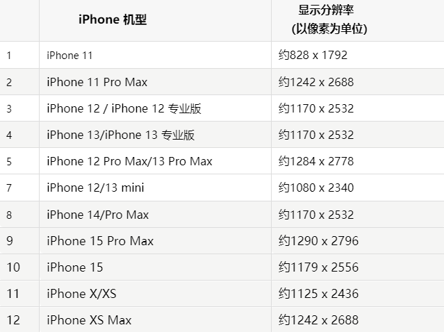 苹成华果维修分享iPhone主屏幕壁纸显得模糊怎么办