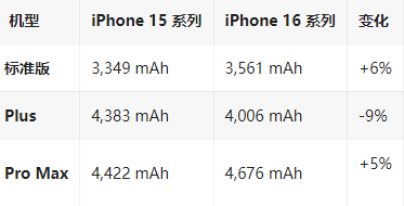 成华苹果16维修分享iPhone16/Pro系列机模再曝光