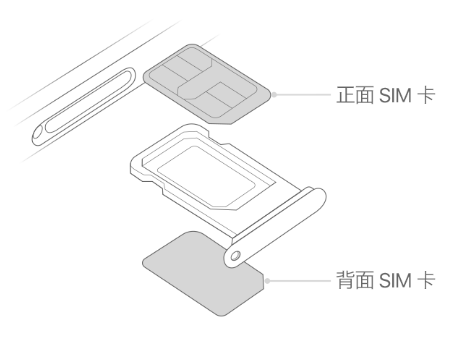 成华苹果15维修分享iPhone15出现'无SIM卡'怎么办