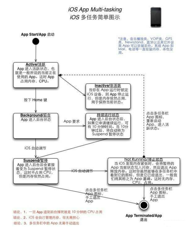 成华苹果手机维修分享iPhone 为什么不加大内存 