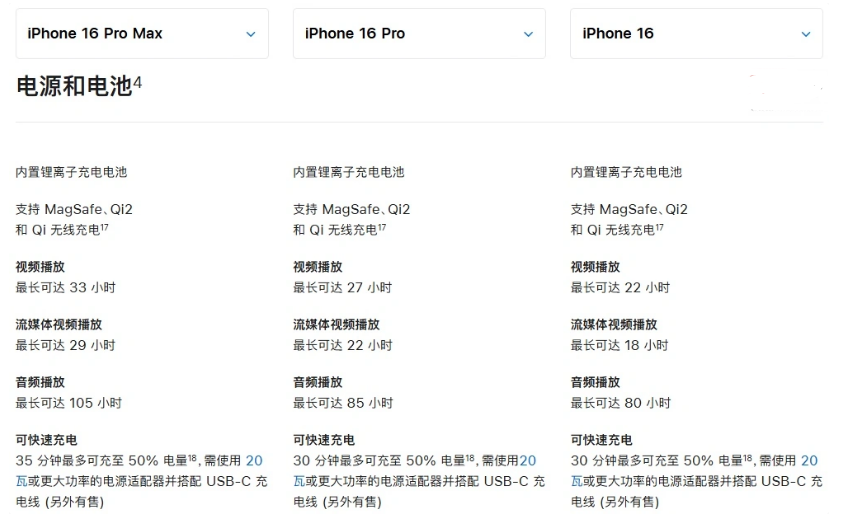 成华苹果手机维修分享 iPhone 16 目前实测充电峰值功率不超过 39W 