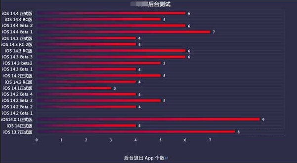 成华苹果手机维修分享iOS14.5beta1续航怎么样 