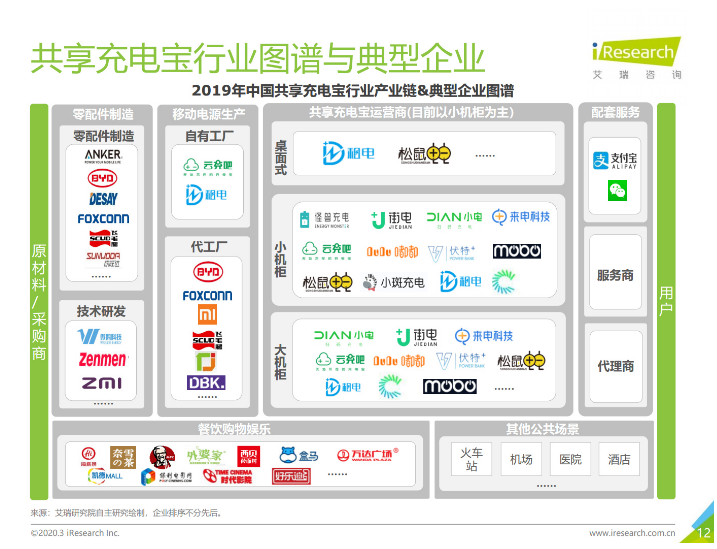 成华苹果手机维修分享iPhone 12 如何安全使用共享充电宝 
