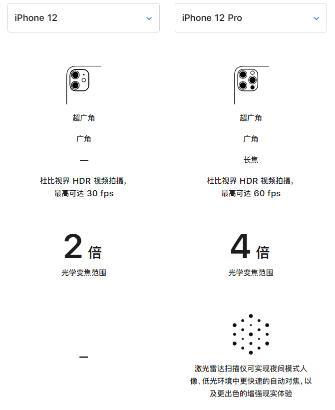 成华苹果手机维修分享苹果 iPhone 12 与 iPhone 12 Pro 选哪款 
